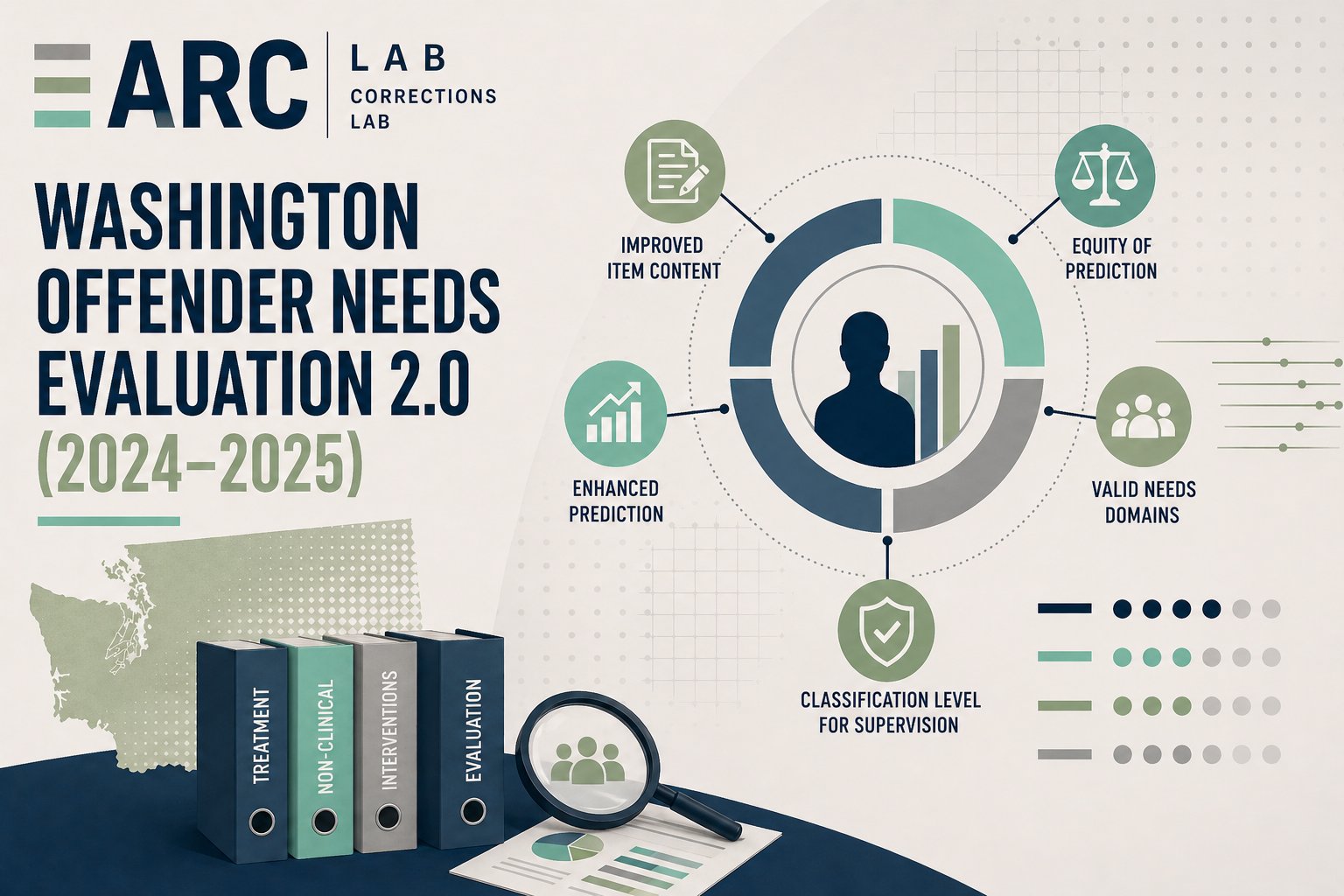 Washington offender needs evaluation 2.0 (2024-2025)