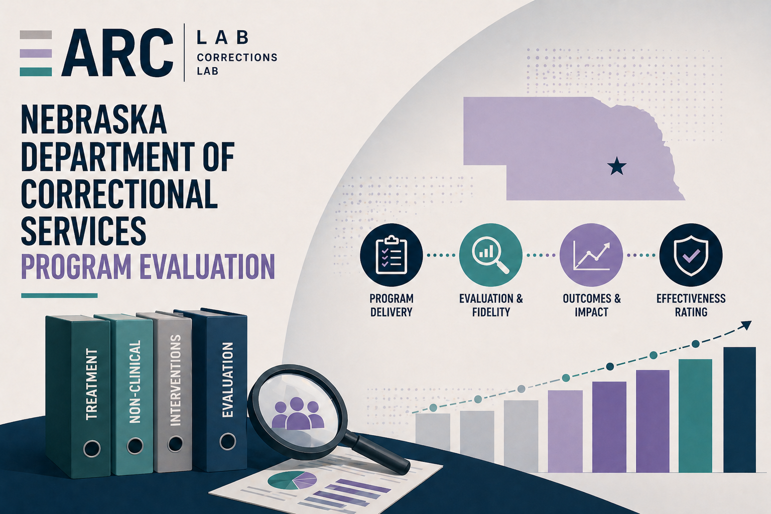 NDCS program evaluation