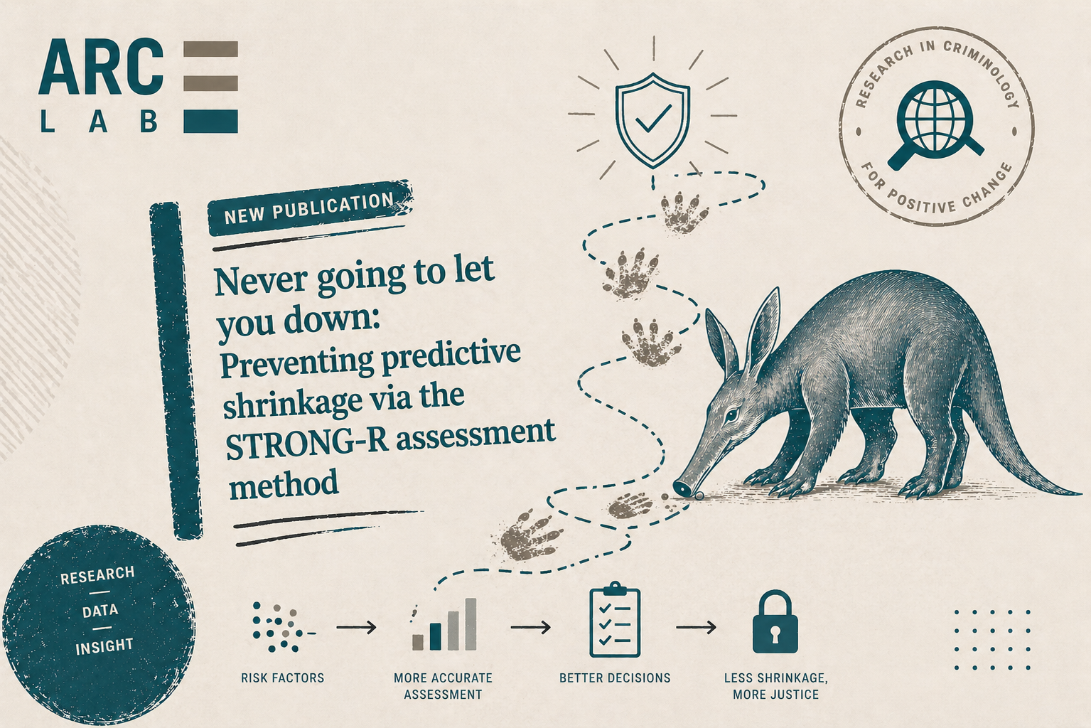 Never going to let you down: Preventing predictive shrinkage via the STRONG-R assessment method