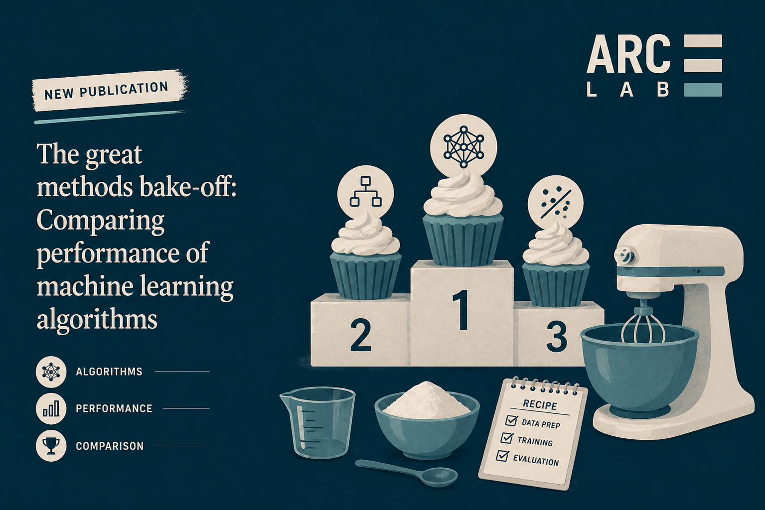 The great methods bake-off: Comparing performance of machine learning algorithms